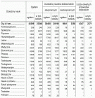 miniatura studia dokoranckie 2014-2015 wg dziedzin nauki