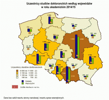 studia dokoranckie 2014-2015 wg województw