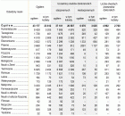 miniatura studia dokoranckie 2015-2016 wg dziedzin nauki