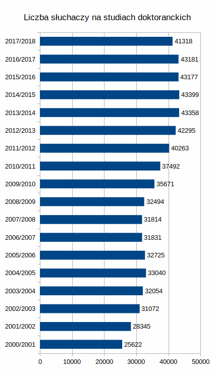 Słuchacze studiów doktoranckich